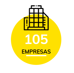 Empresas